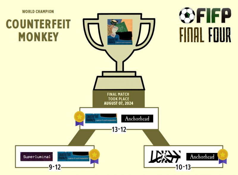 File:Fifp2024-final-four.jpg