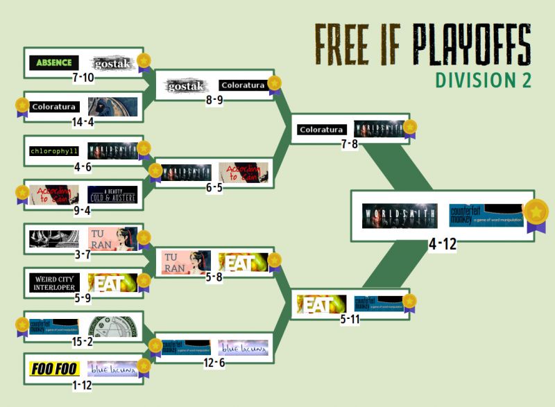 File:Fifp2024-division2.jpg