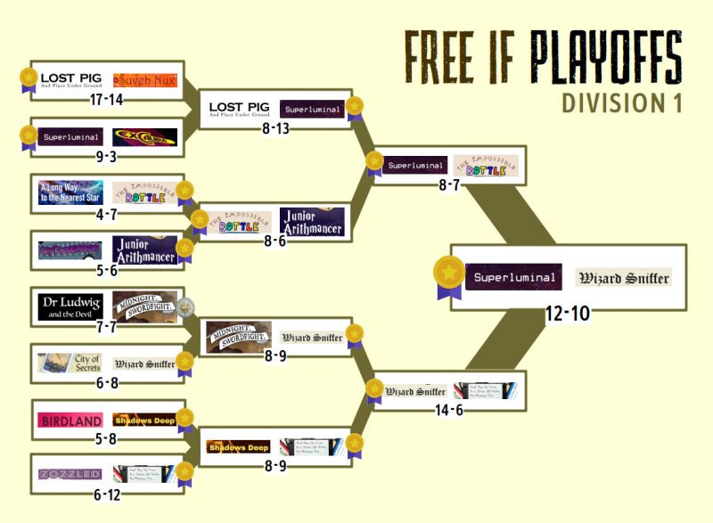 File:Fifp2024-division1.jpg