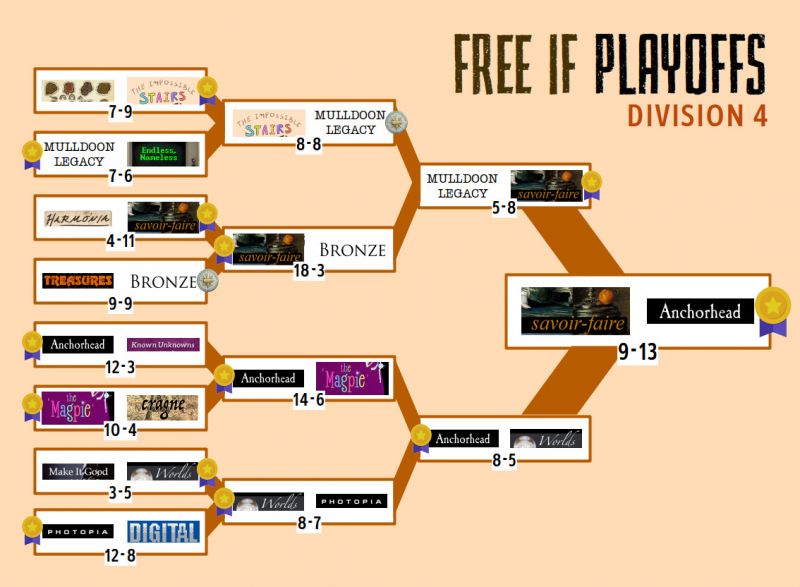 File:Fifp2024-division4.jpg
